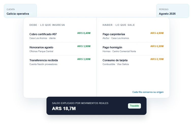 Esquema de la contabilidad conectada en ProyIX: ventas, compras, cobros, pagos y cuentas vinculados a cada proyecto