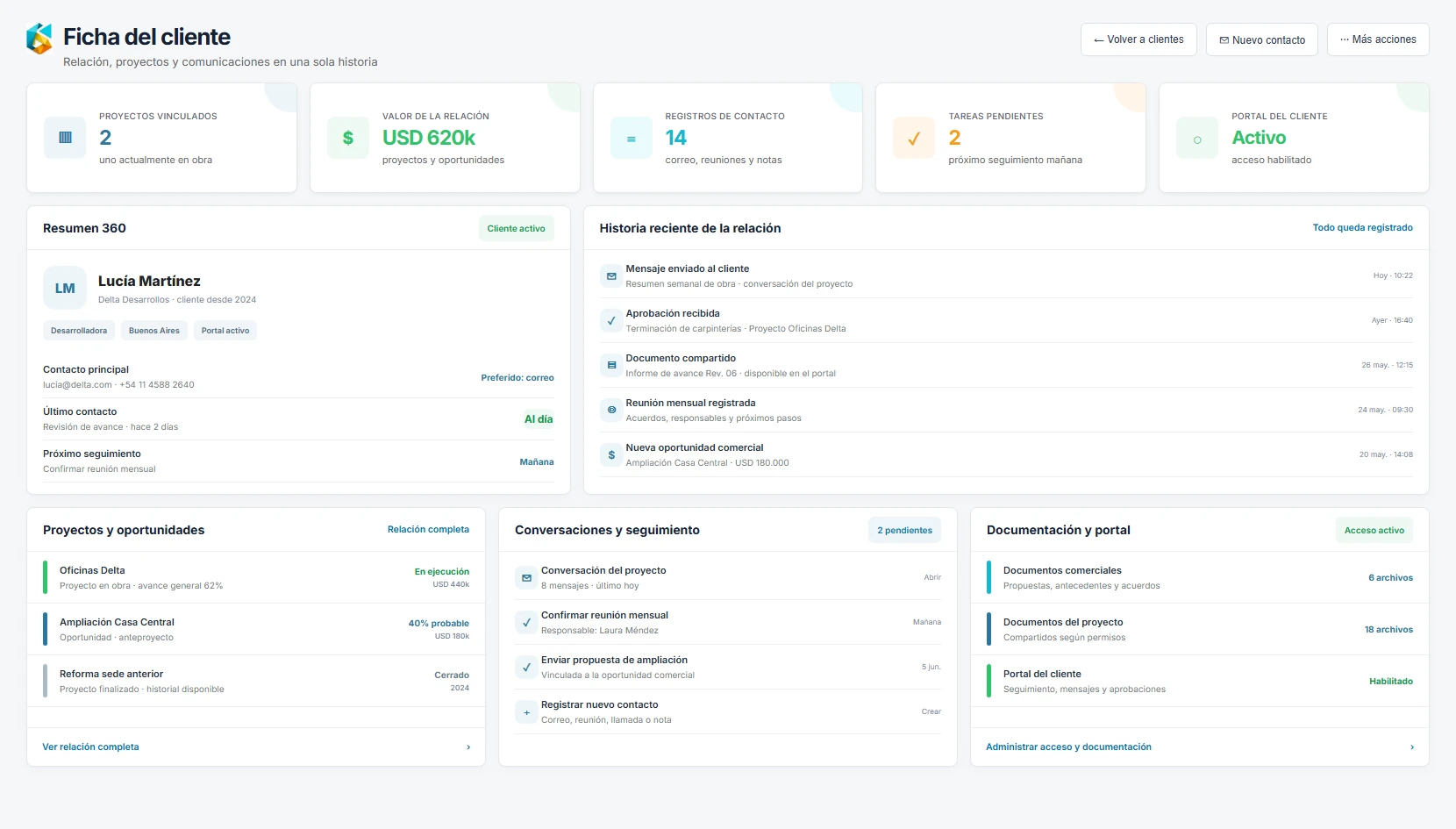Ficha 360 del cliente con proyectos, oportunidades, comunicaciones, documentación y acceso al portal.