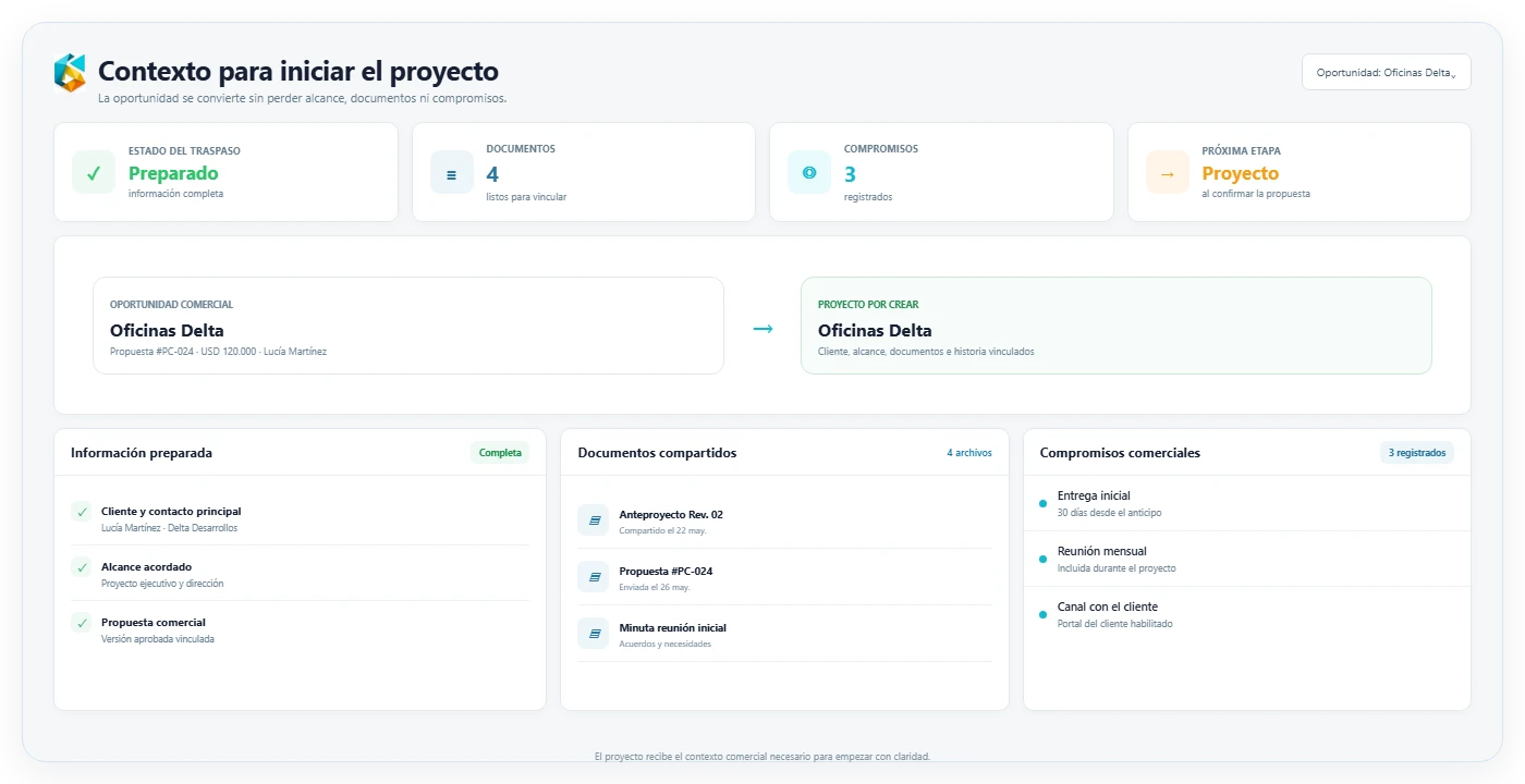 Traspaso de una oportunidad ganada a proyecto en ProyIX, conservando cliente, contacto y antecedentes.
