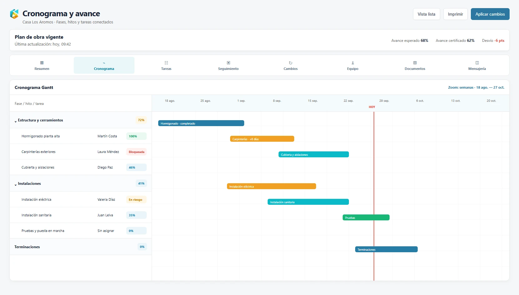 Cronograma Gantt de la obra con fases, hitos, tareas, responsables y avance esperado frente al certificado.