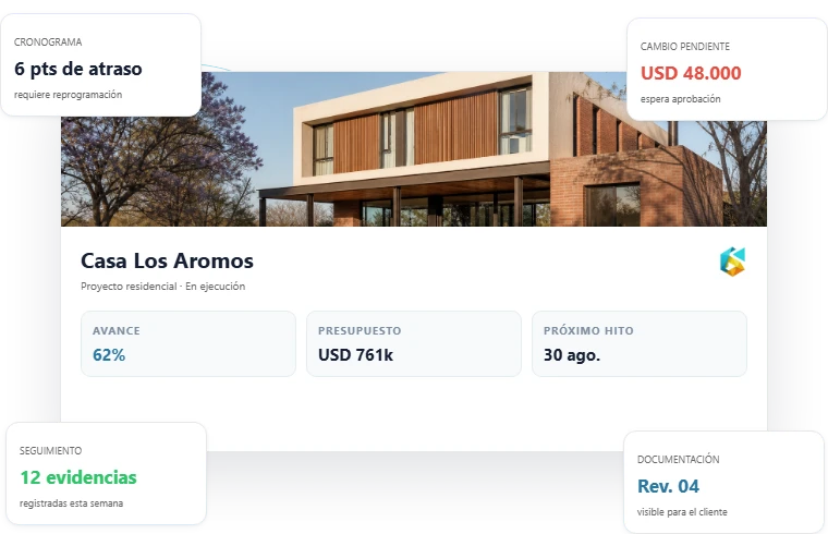 Ficha de la obra Casa Los Aromos rodeada por señales de cronograma, seguimiento de obra, cambio pendiente y documentación compartida.