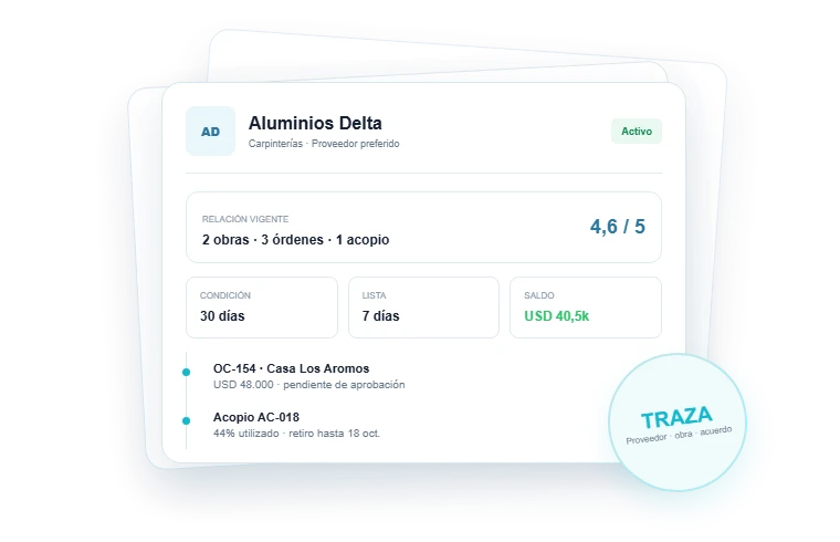 Ficha de un proveedor en ProyIX con su relación vigente, condiciones, saldo acopiado y las órdenes y acopios conectados con la obra.